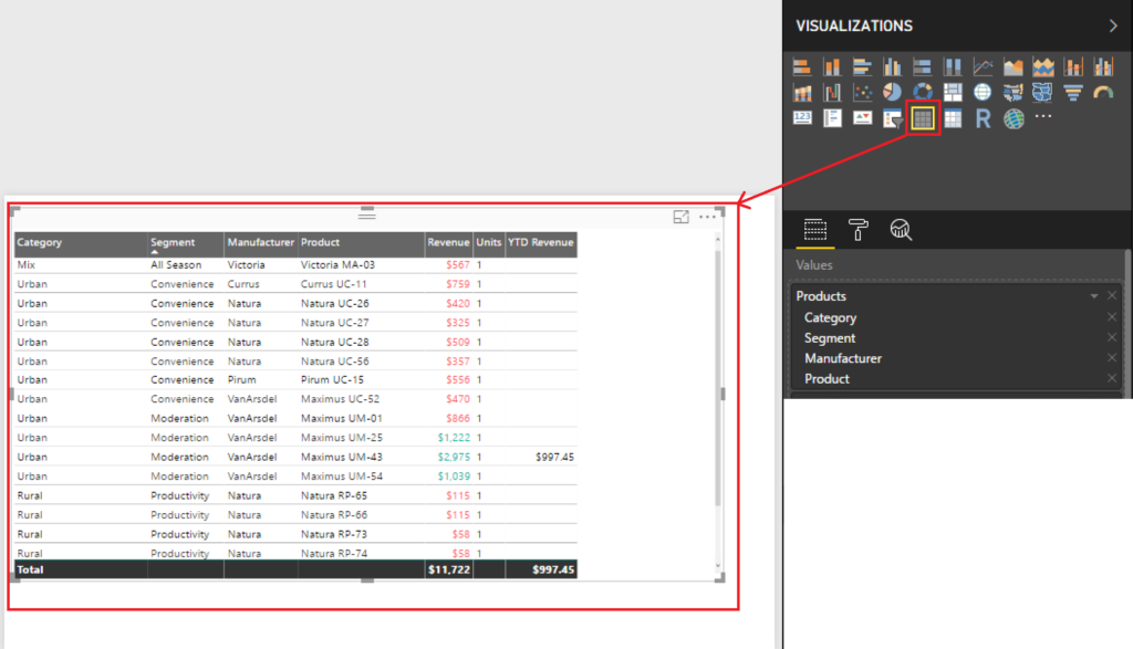 Conditional Formatting In Power BI with Rules